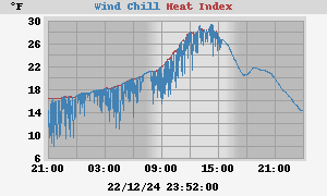 heatchill